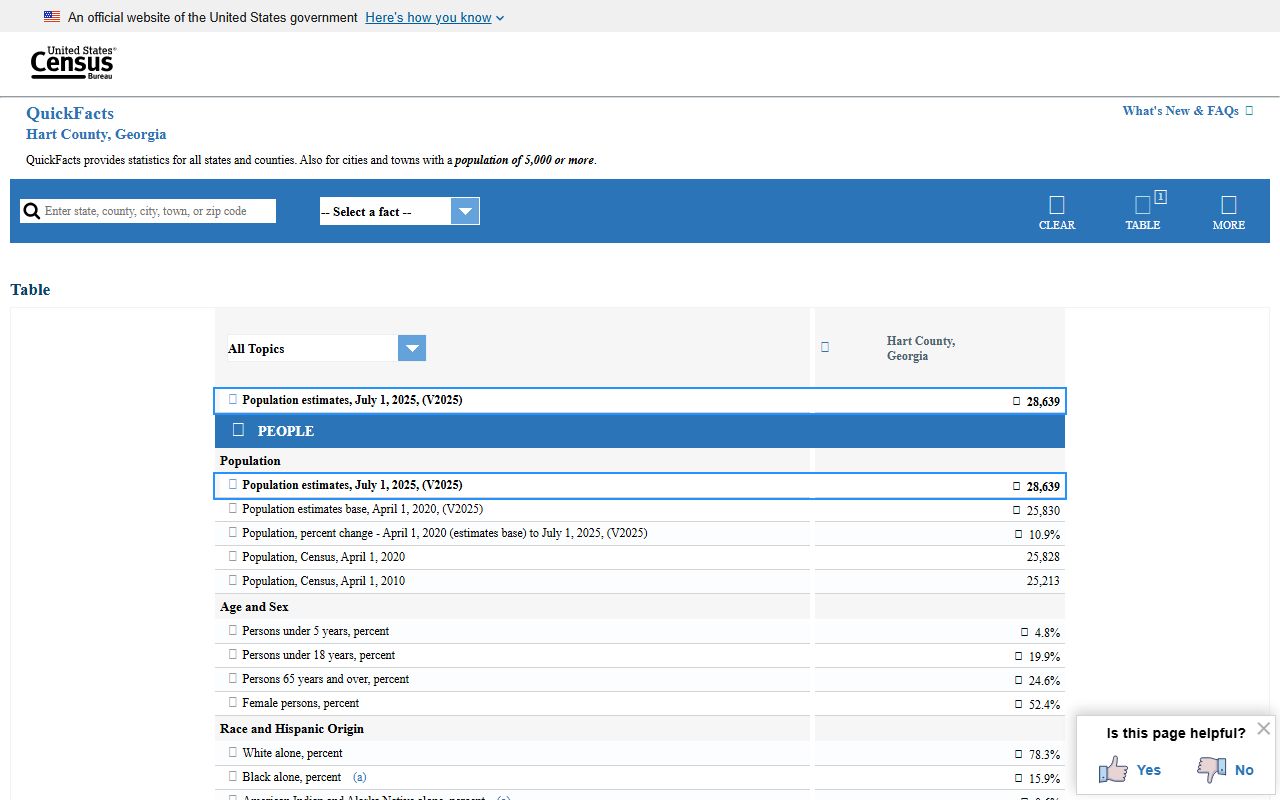 Hart County court records Census QuickFacts